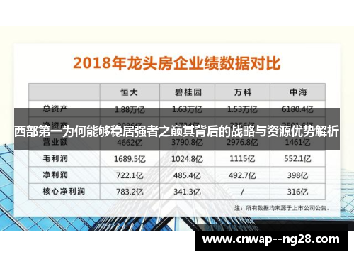 西部第一为何能够稳居强者之巅其背后的战略与资源优势解析