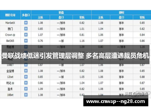 曼联战绩低迷引发管理层调整 多名高层遭遇裁员危机 曼联战绩低迷引发管理层调整 多名高层遭遇裁员危机